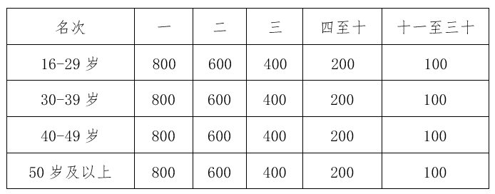 微信截图_20230224154317.png
