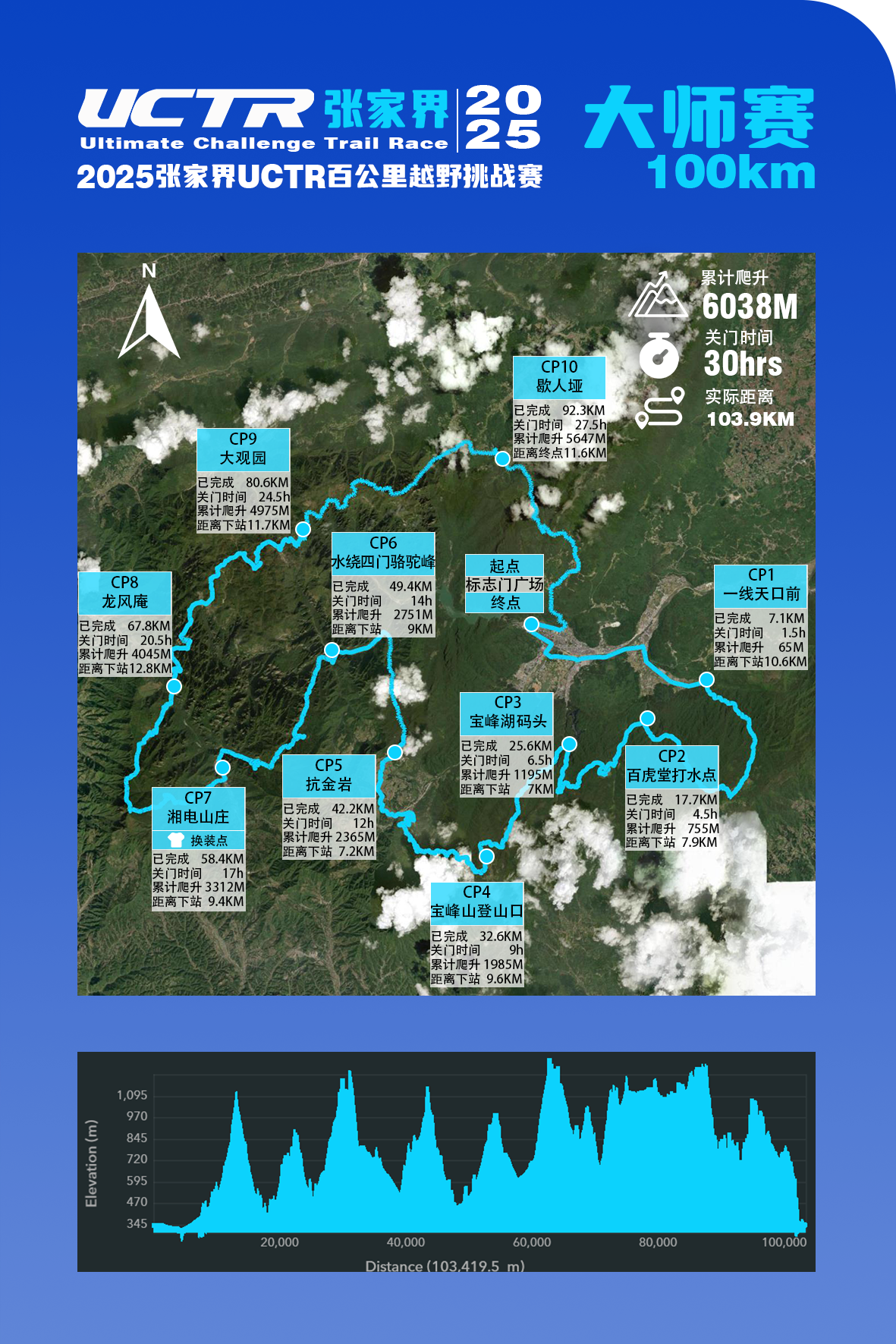 6——100km路线.png