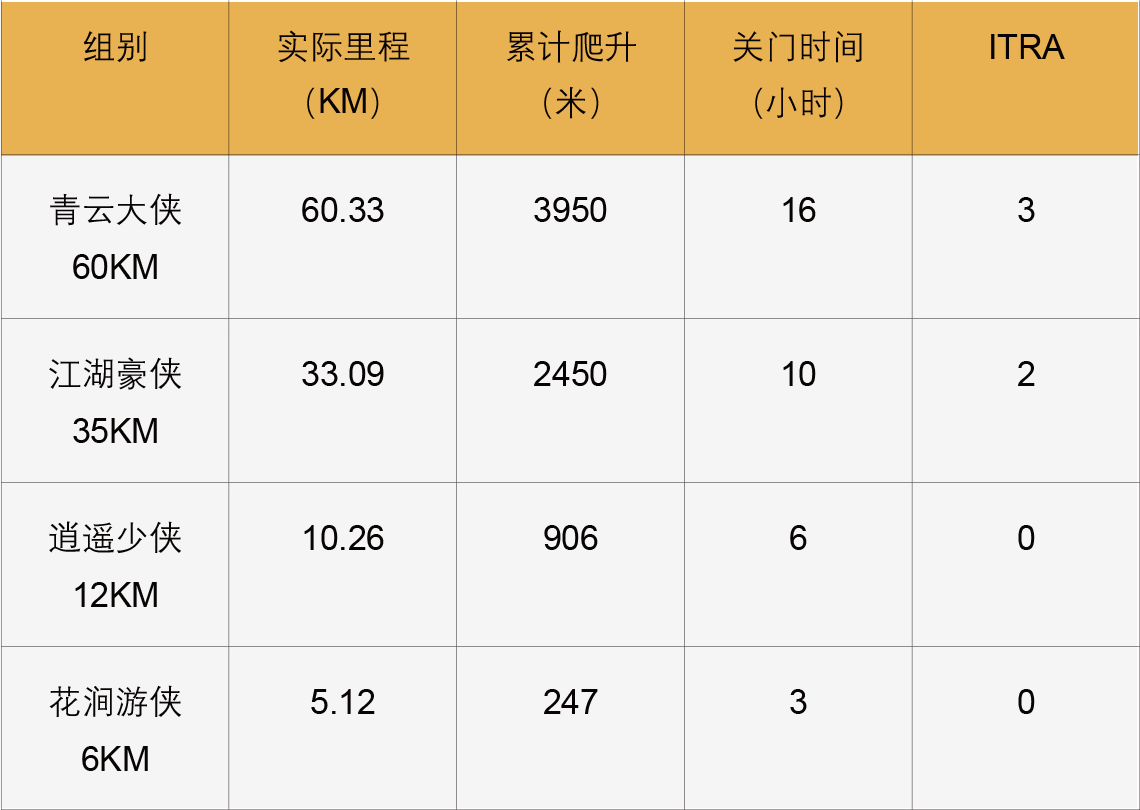 组别信息.png