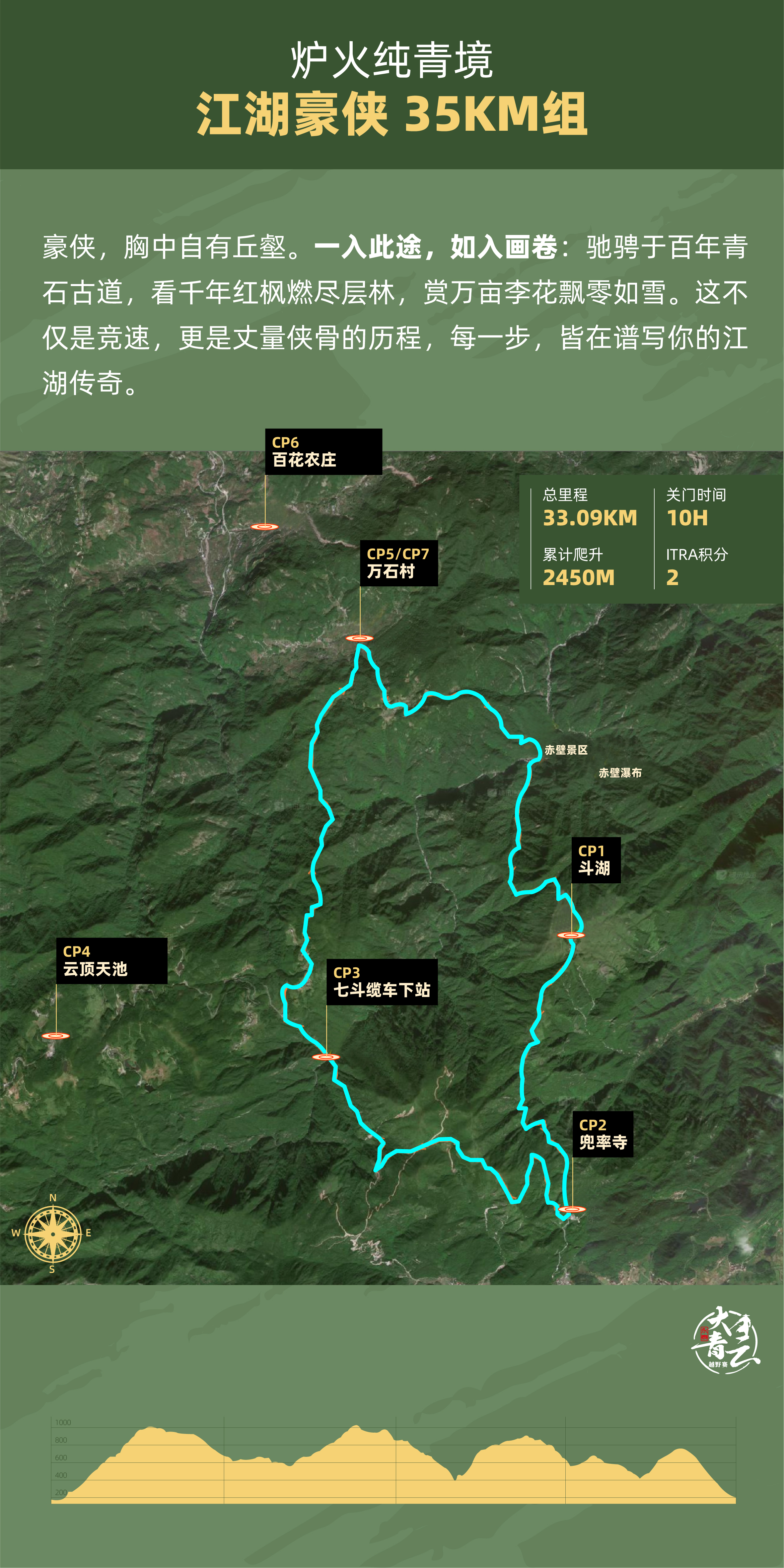 江湖豪侠35KM组.jpg