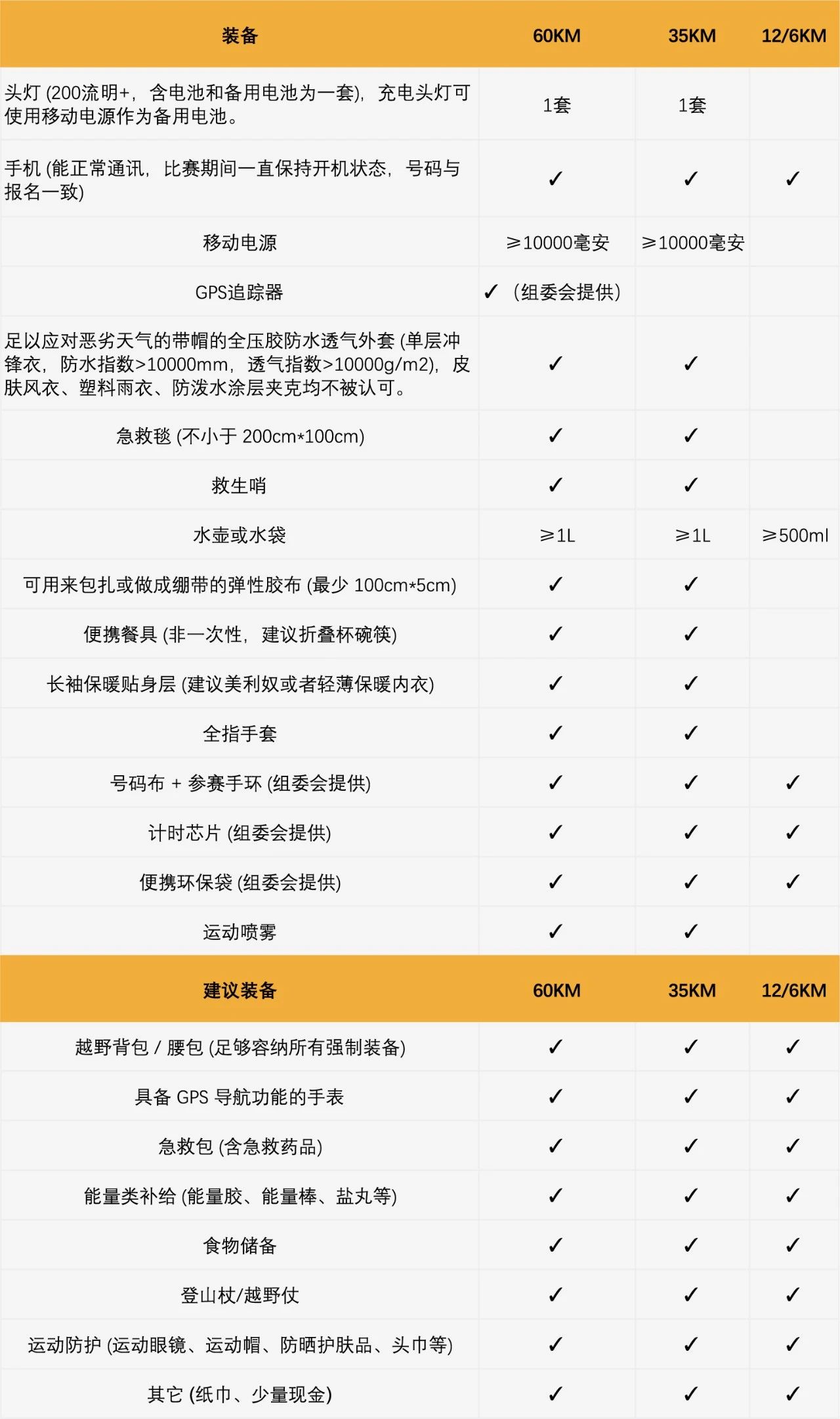 安全强制装备清单.jpg