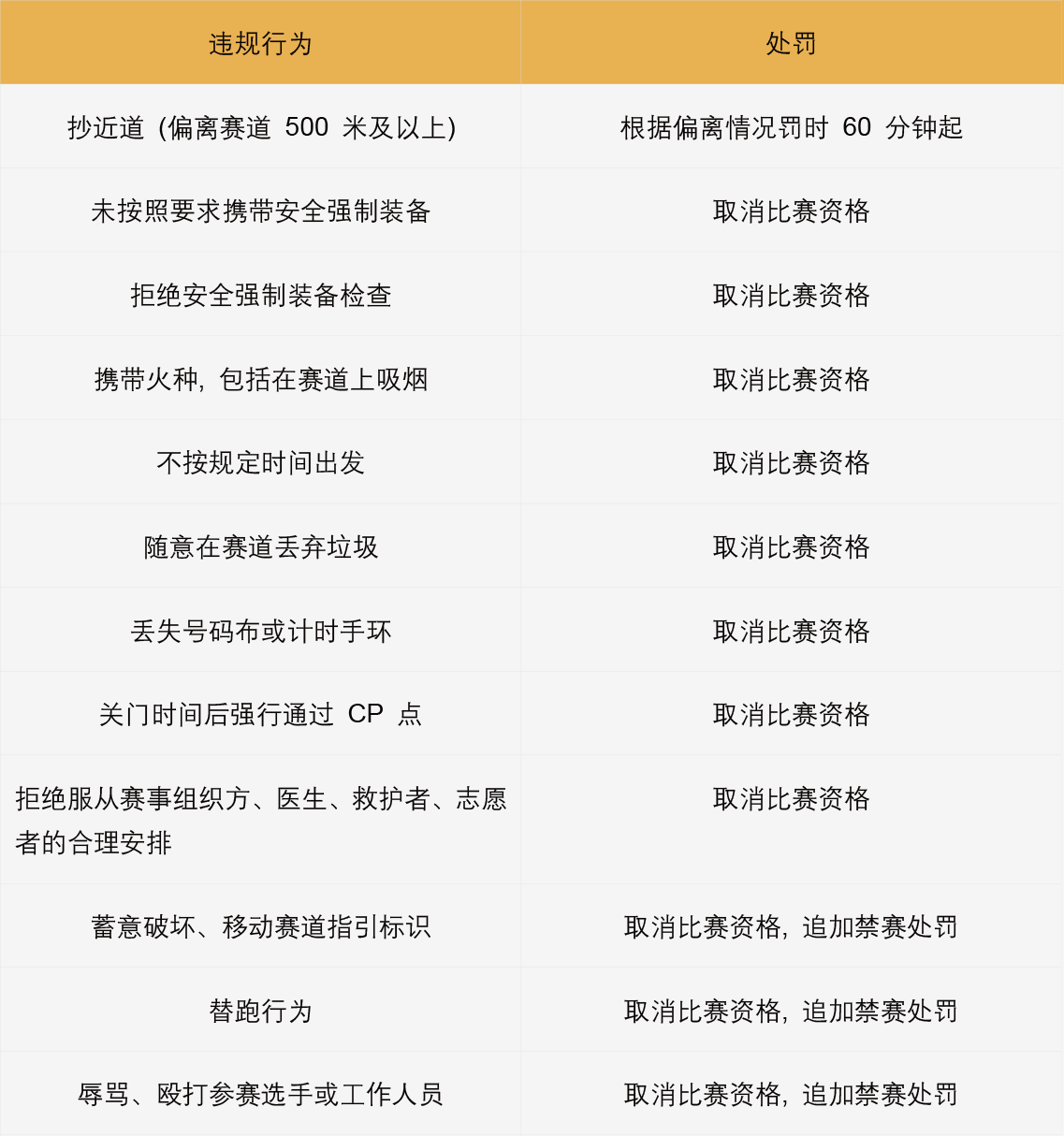 违规行为处罚.png