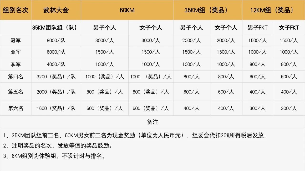 奖项设置.jpg