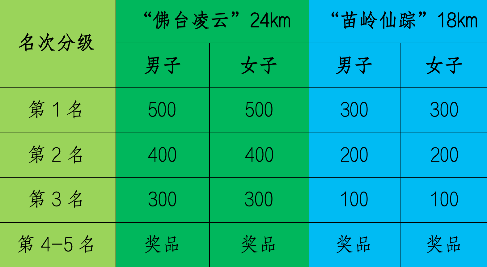 奖金设置.png